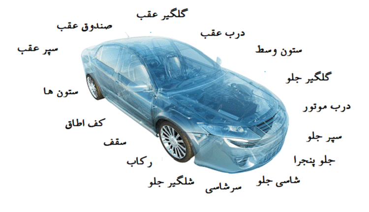 صافکاری نقاشی ماشین
